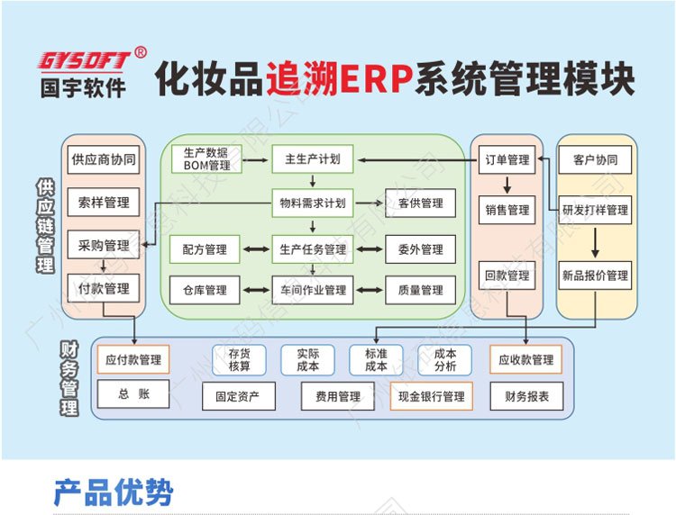 化妝品ERP國宇軟件工廠105條生產追溯質檢管理公司銷售財務系統