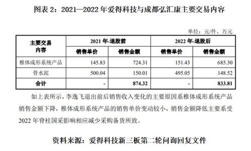 讀懂愛得科技IPO問詢 千家經(jīng)銷商僅兩成穩(wěn)定，技術(shù)咨詢下的渠道隱憂與管理挑戰(zhàn)